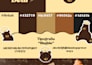 brandboard design and mockup